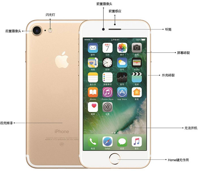 iPhone手机故障表截图 iPhone手机故障表截图