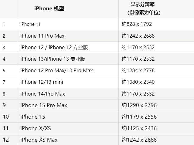 苹横县果维修分享iPhone主屏幕壁纸显得模糊怎么办