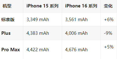 横县苹果16维修分享iPhone16/Pro系列机模再曝光