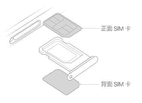 横县苹果15维修分享iPhone15出现'无SIM卡'怎么办 