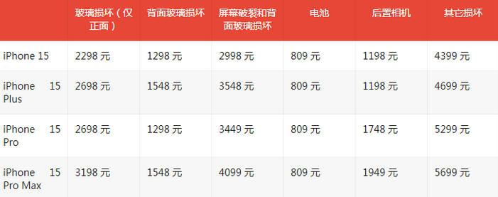 横县苹果15维修站中心分享修iPhone15划算吗