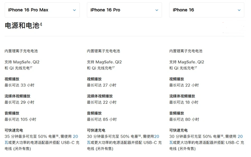 横县苹果手机维修分享 iPhone 16 目前实测充电峰值功率不超过 39W 